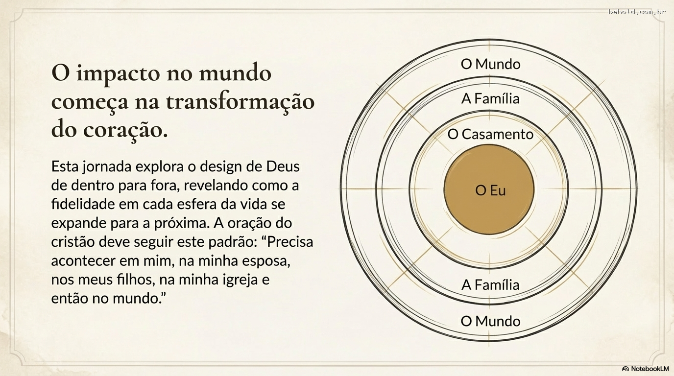 1. Fundamentos do Casamento Bíblico: Prioridades, Propósitos e a Santificação no Lar (Gn. 2:24; Rm. 8:28-29)
