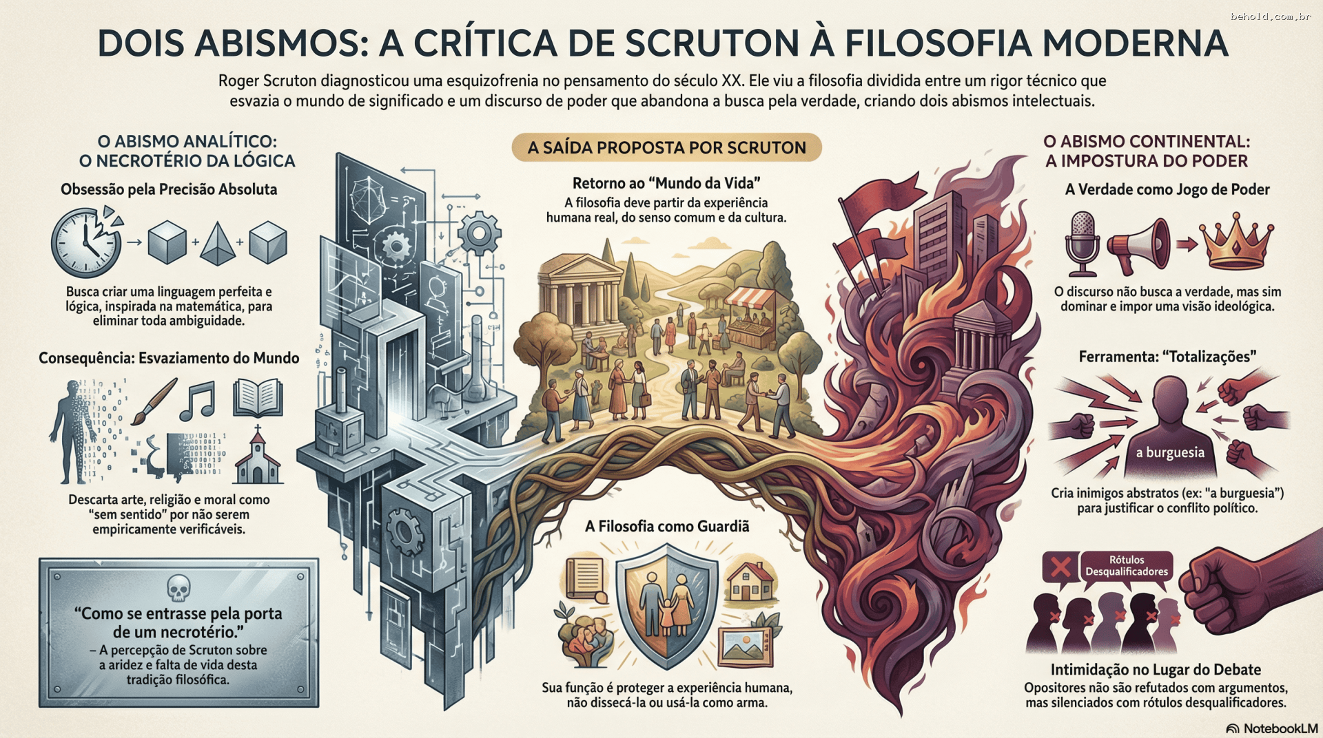 A Crise da Inteligência e a Verdade na Linguagem: Reflexões a partir de Roger Scruton