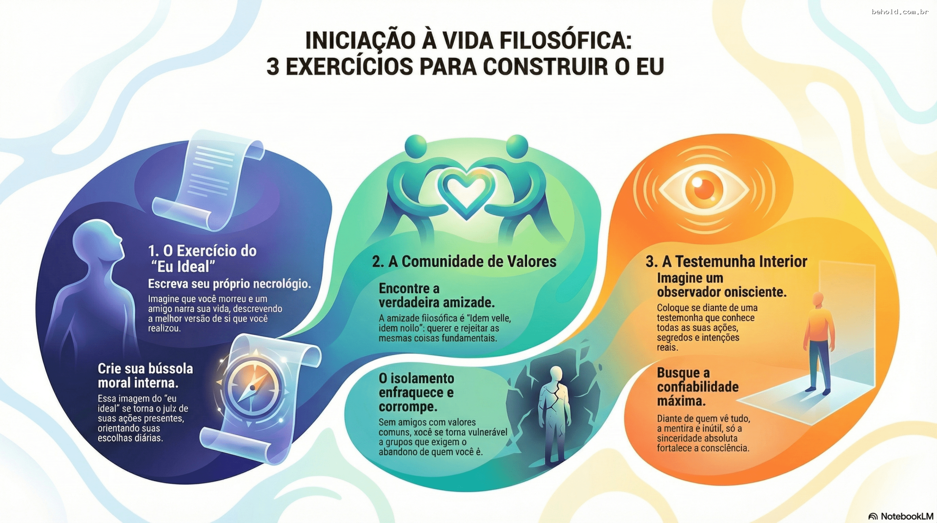 1. A Iniciação à Vida Filosófica: O Exercício do Necrológio e a Estruturação da Personalidade (Baseado na Tradição Socrática e Aristotélica)