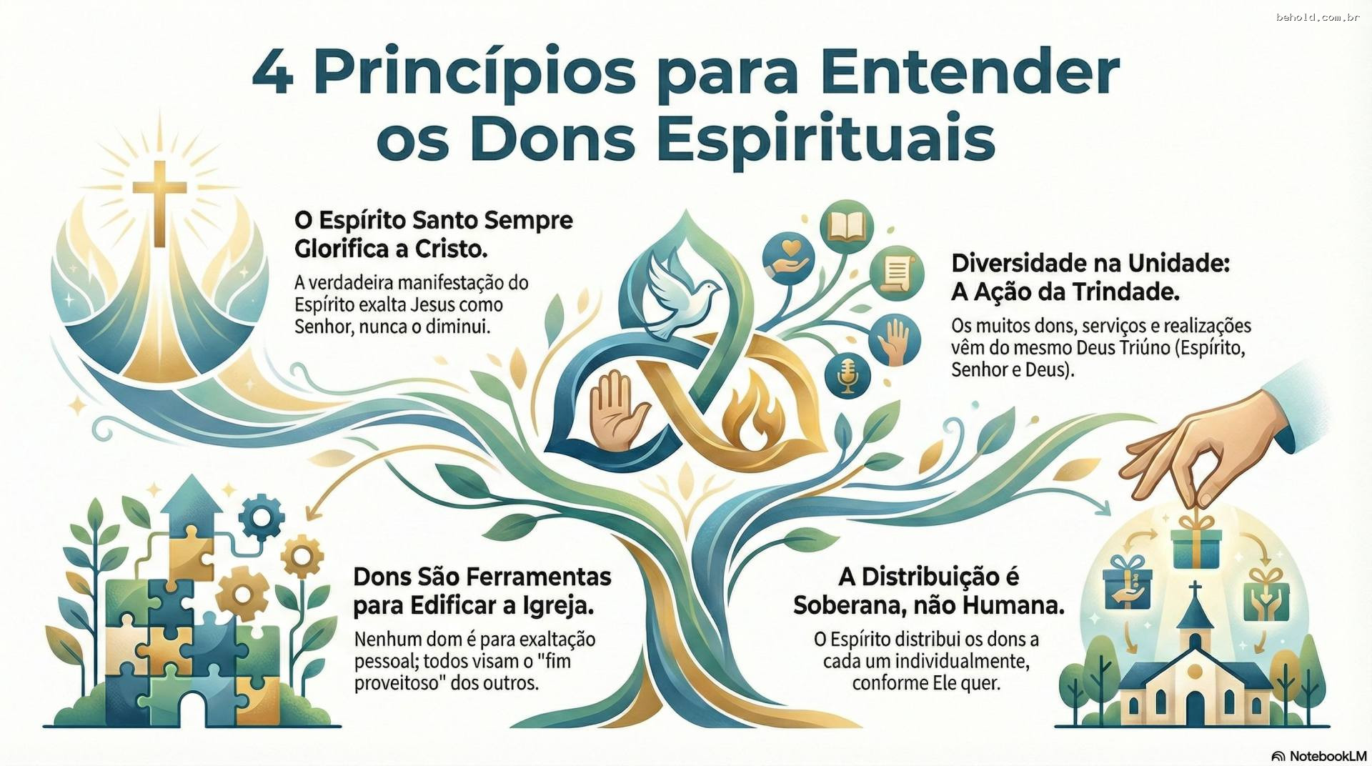 27. Discernimento Espiritual: Como Identificar a Verdadeira Atuação do Espírito Santo e o Uso Correto dos Dons (1 Coríntios 12:1-11)