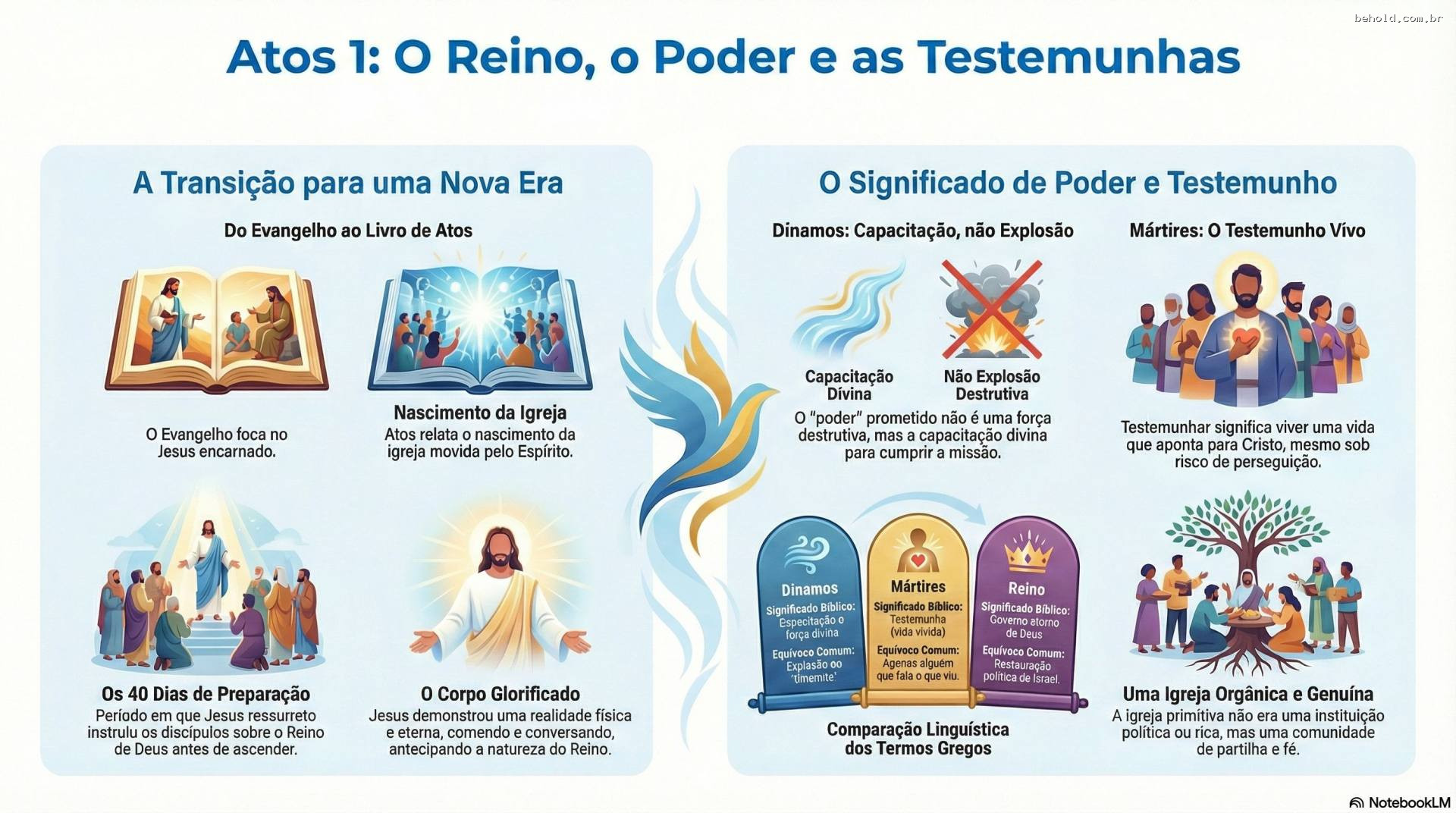 1. (Atos 1:8) O Poder para Ser Testemunha: Do Reino Visto ao Reino Vivido